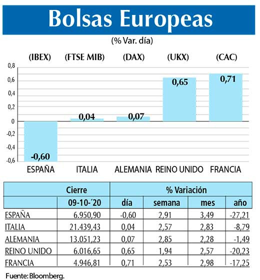Bolsas Europeas