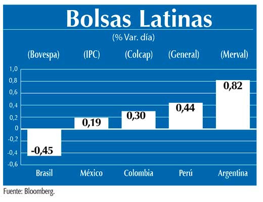 Bolsas Latinas