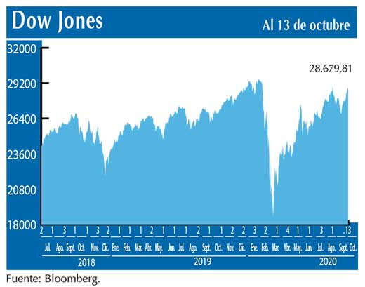 Dow Jones