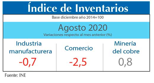 Indice Inventarios agos20