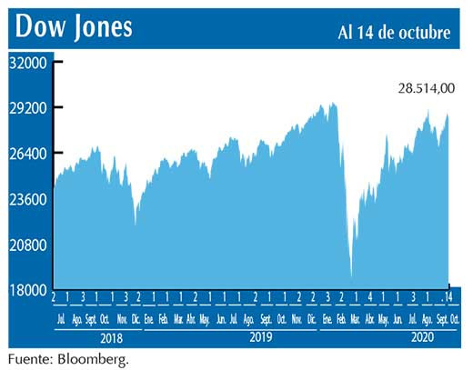 Dow Jones