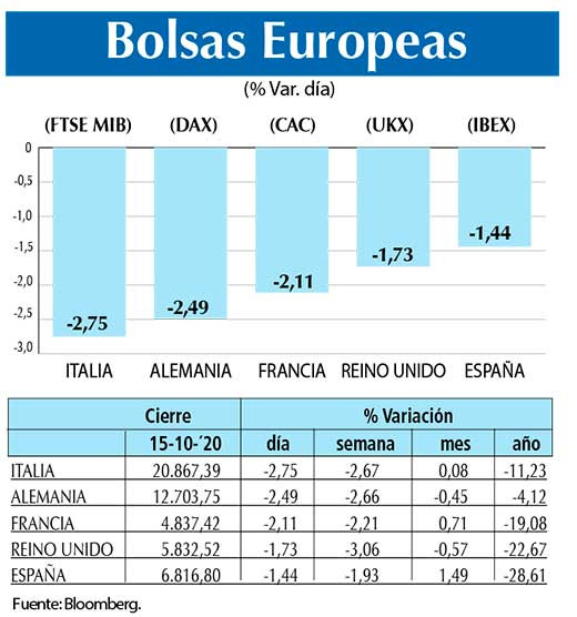 Bolsas Europeas