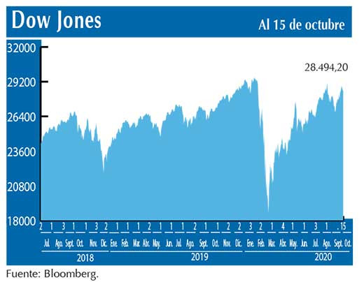 Dow Jones