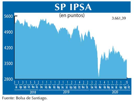 SP IPSA