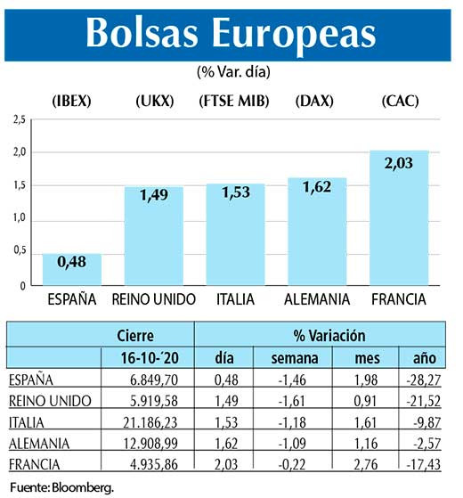 Bolsas Europeas