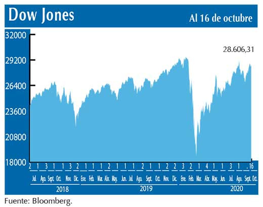 Dow Jones