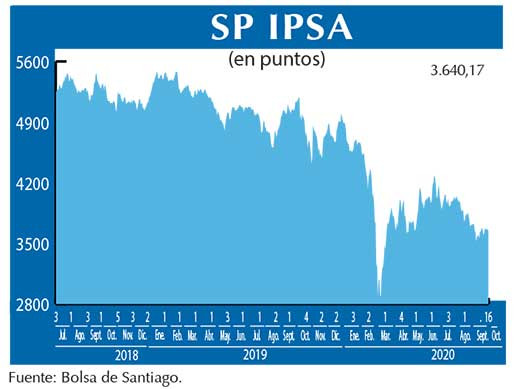 SP IPSA
