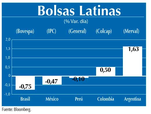 Bolsas Latinas