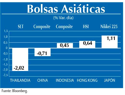 Bolsas Asiaticas