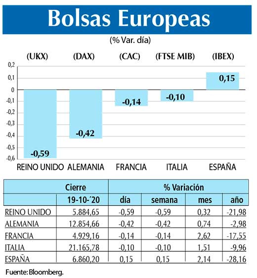 Bolsas Europeas