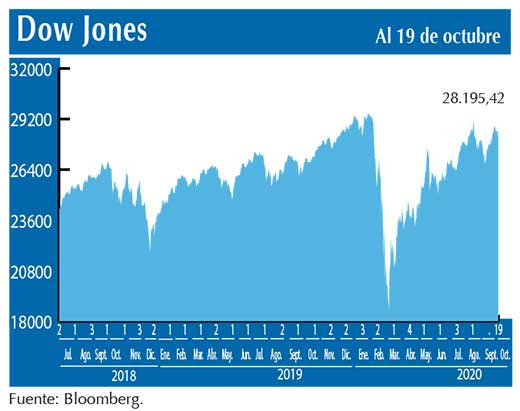 Dow Jones