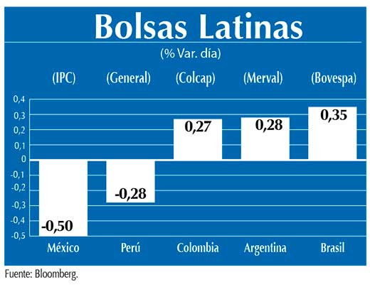 Bolsas Latinas
