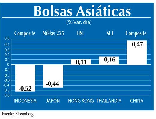Bolsas Asiaticas