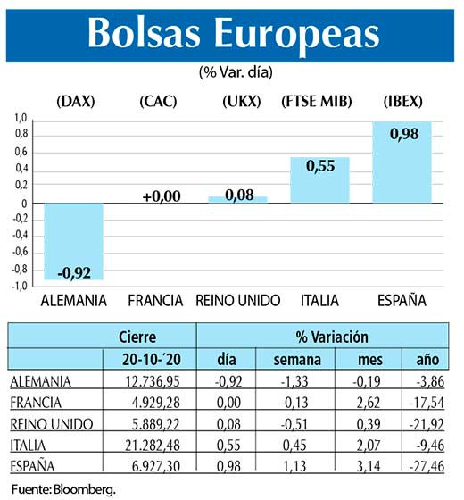 Bolsas Europeas
