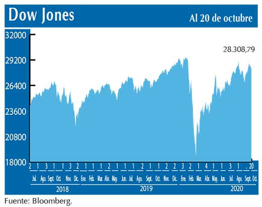 Dow Jones