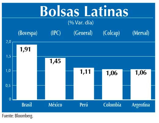 Bolsas Latinas