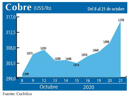 COBRE 21 10 (1)