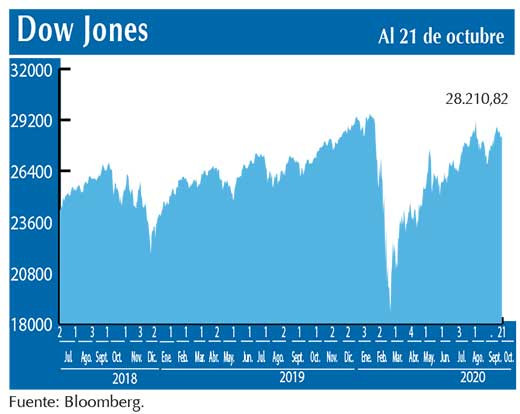 Dow Jones