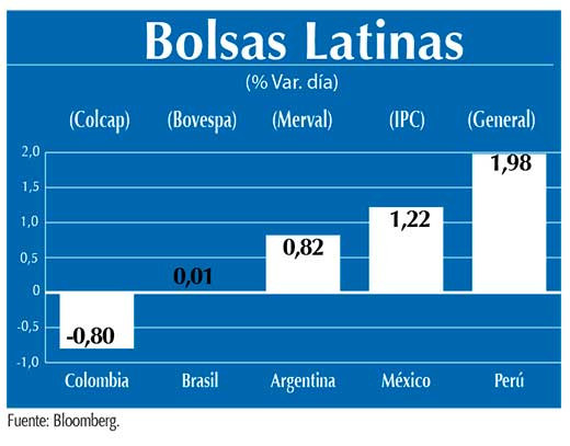 Bolsas Latinas