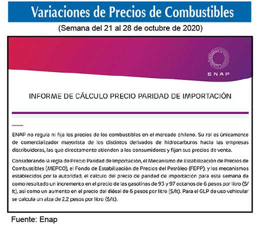 Gasolinas de 93 y 97