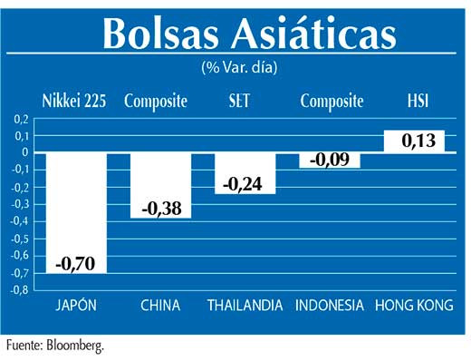 Bolsas Asiaticas