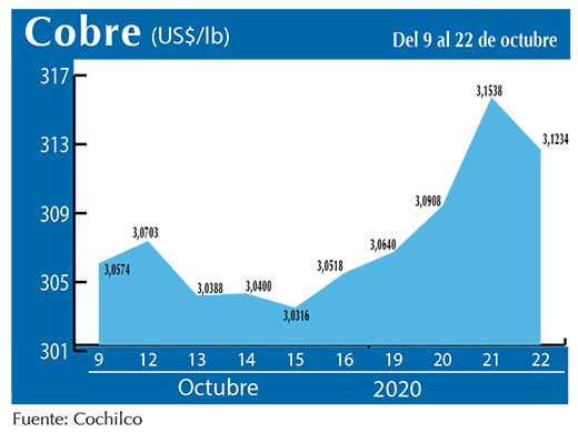 COBRE 22 10 (2)