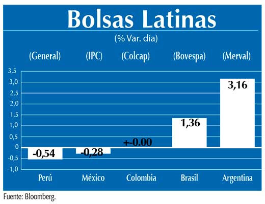 Bolsas Latinas