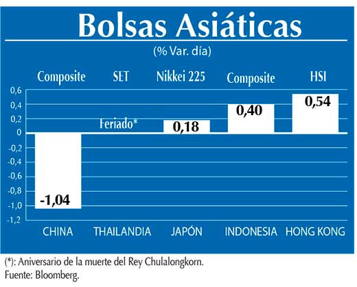 Bolsas Asiaticas