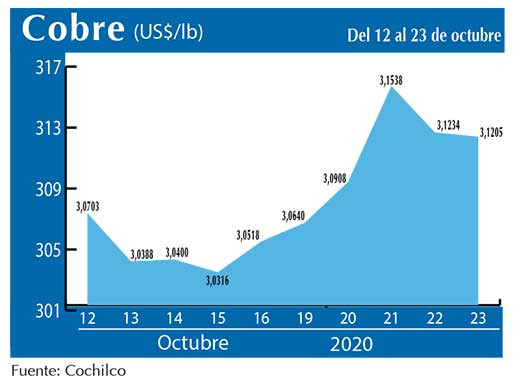 COBRE 23 10 (3)