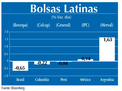 Bolsas Latinas