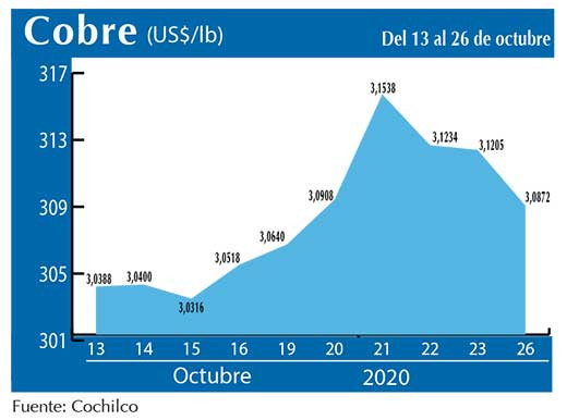 COBRE 26 10 (1)