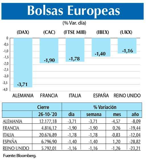 Bolsas Europeas