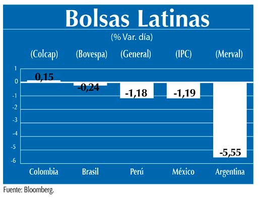 Bolsas Latinas
