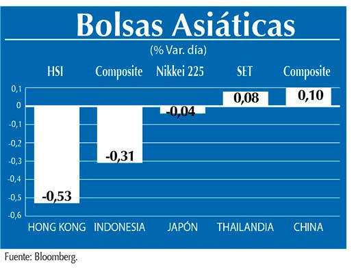 Bolsas Asiaticas