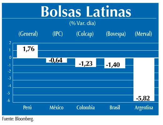 Bolsas Latinas