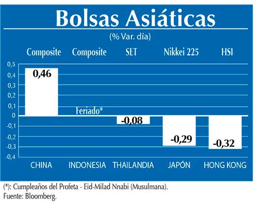 Bolsas Asiaticas