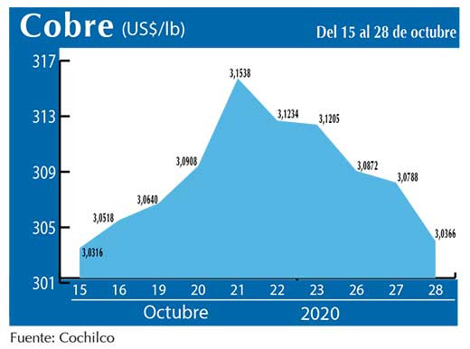COBRE 28 10 (2)