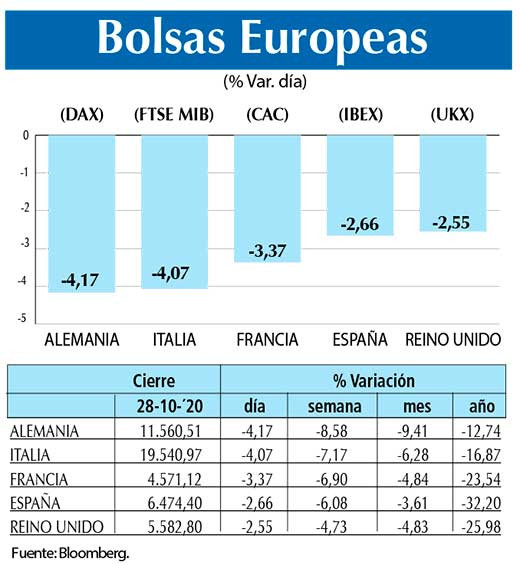 Bolsas Europeas