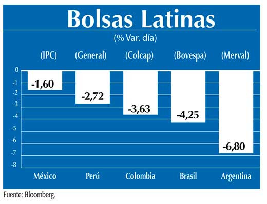 Bolsas Latinas