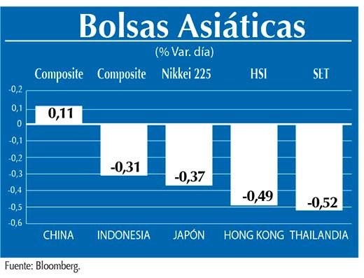 Bolsas Asiaticas