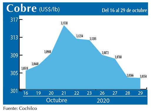 COBRE 29 10 (2)