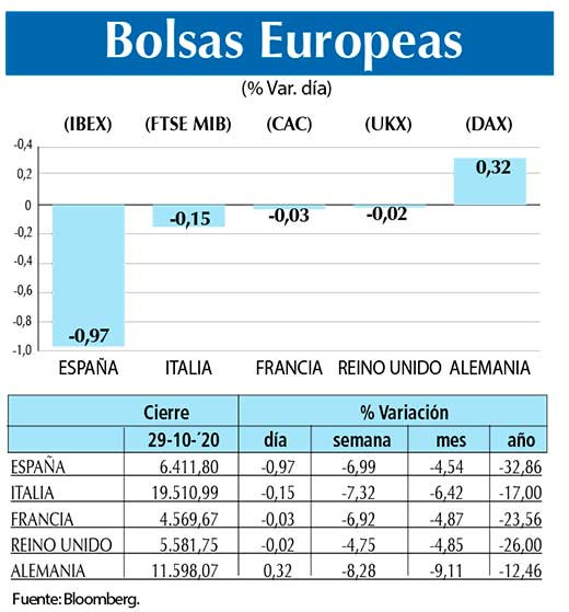 Bolsas Europeas
