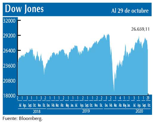 Dow Jones