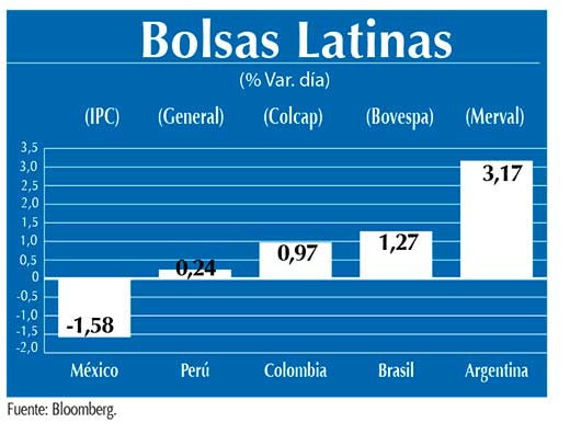 Bolsas Latinas