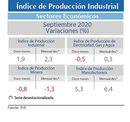 IPI Sept20