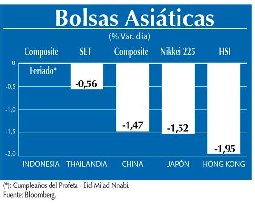 Bolsas Asiaticas