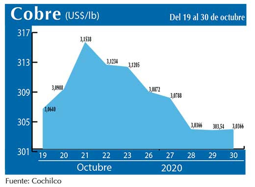 COBRE 30 10 (1)