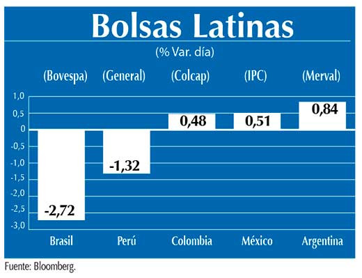 Bolsas Latinas