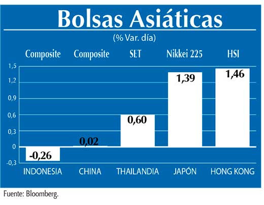 Bolsas Asiaticas