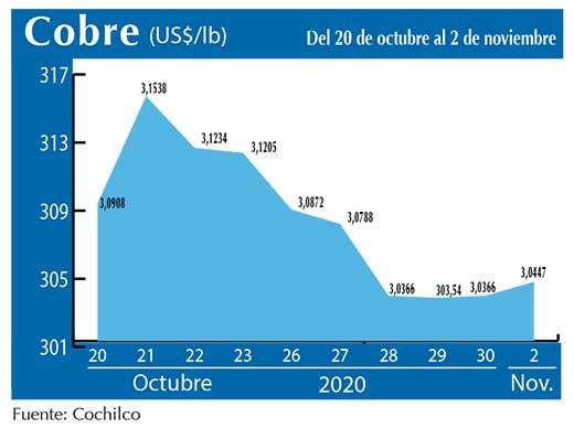 COBRE 2 11